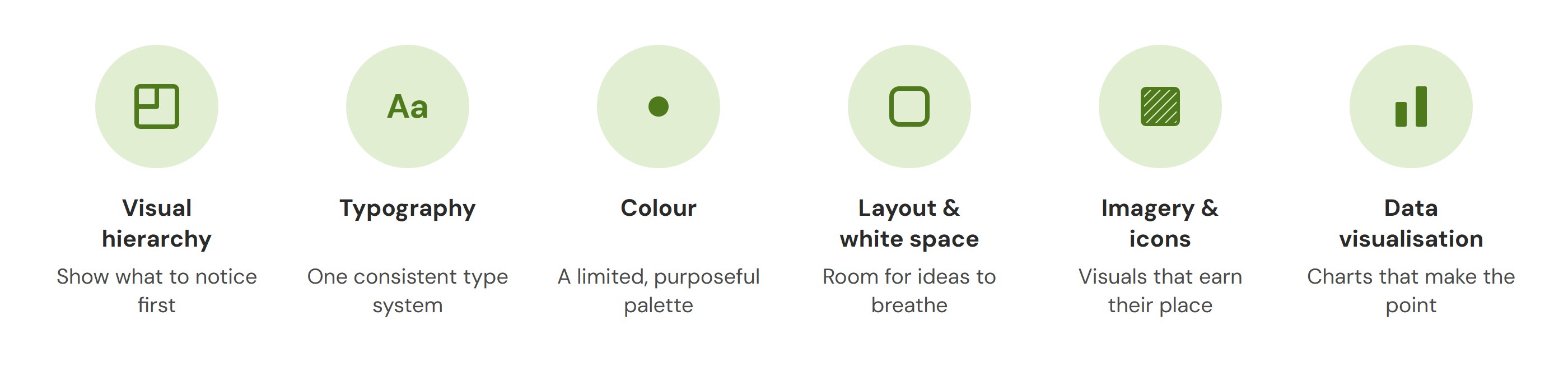 Six elements of pitch deck design: visual hierarchy (show what to notice first), typography (one consistent type system), colour (a limited, purposeful palette), layout and white space (room for ideas to breathe), imagery and icons (visuals that earn their place) and data visualisation (charts that make the point).