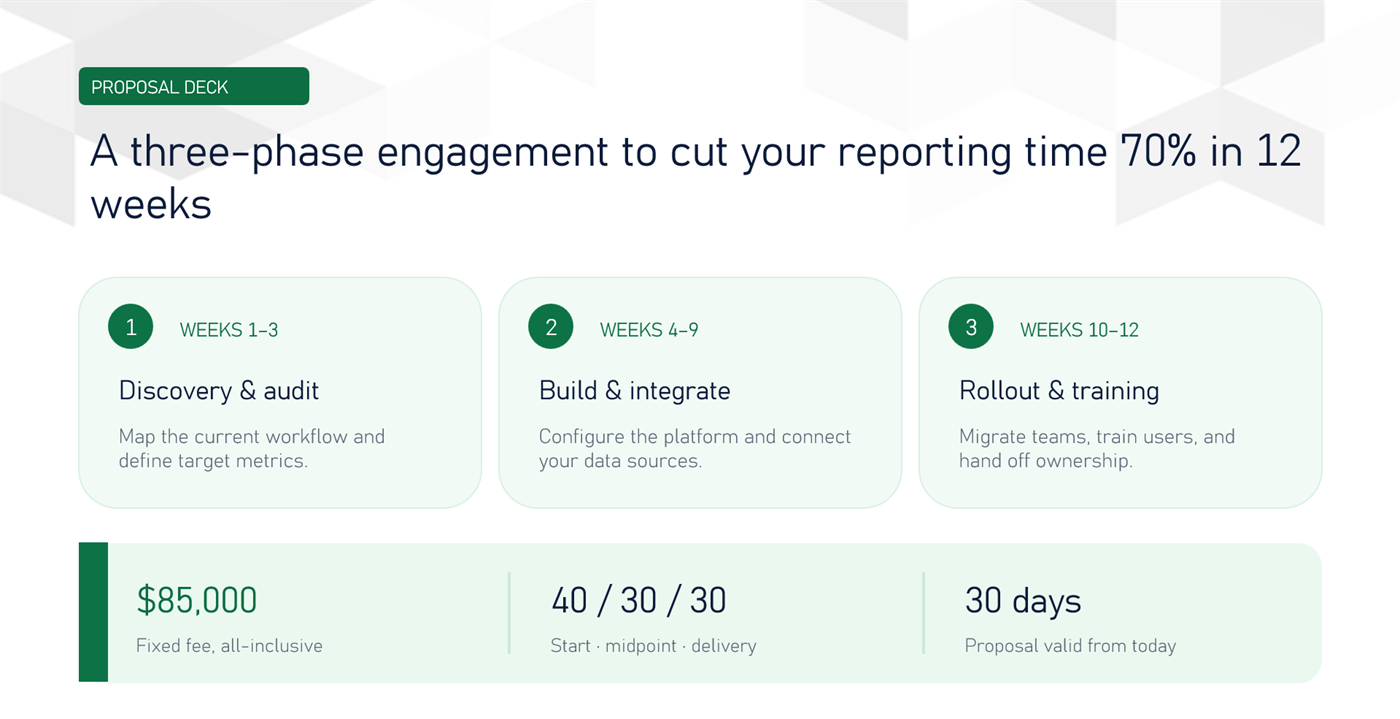 Example proposal deck slide: a three-phase engagement laid out as three cards with week ranges, and a bar showing the fixed fee, payment split and validity period.