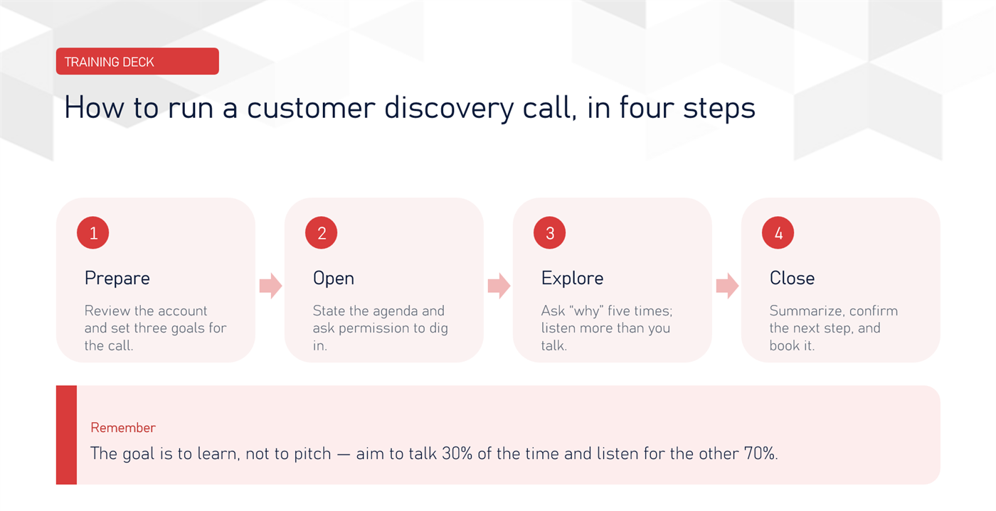 Example training deck slide: a four-step process shown as numbered cards with arrows, and a 'Remember' box with the key takeaway.